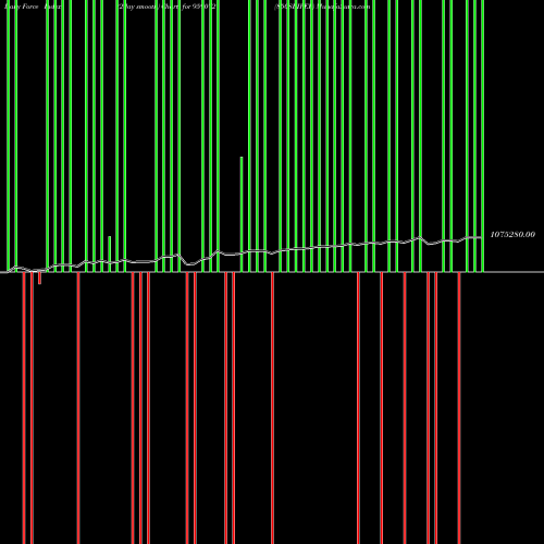 Force Index chart 850SBIPER 959072 share BSE Stock Exchange 