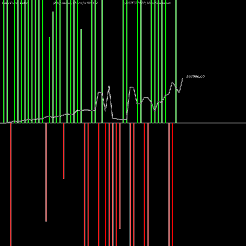 Force Index chart 10CIFCLPERP 959112 share BSE Stock Exchange 