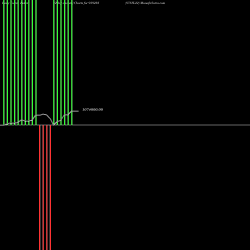 Force Index chart 875VL22 959235 share BSE Stock Exchange 