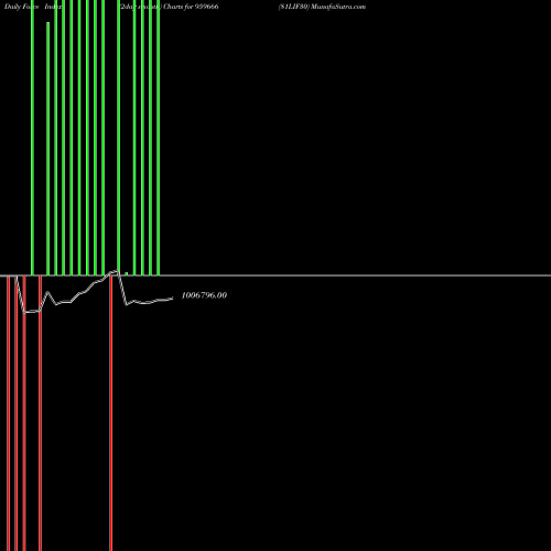 Force Index chart 81LIF30 959666 share BSE Stock Exchange 
