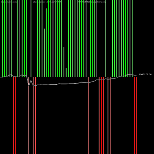 Force Index chart 825BOBPER 959756 share BSE Stock Exchange 