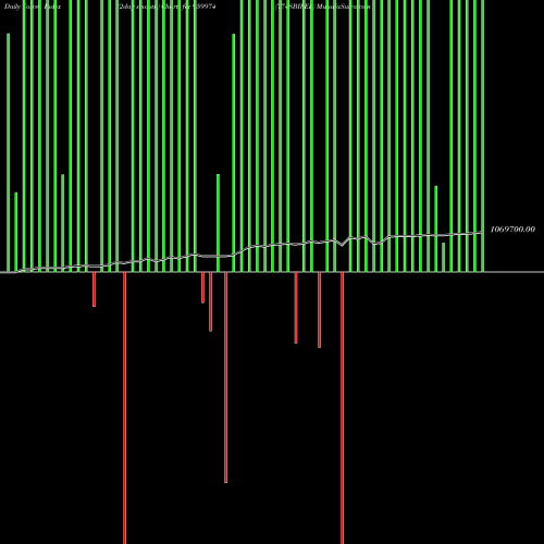 Force Index chart 774SBIPER 959974 share BSE Stock Exchange 