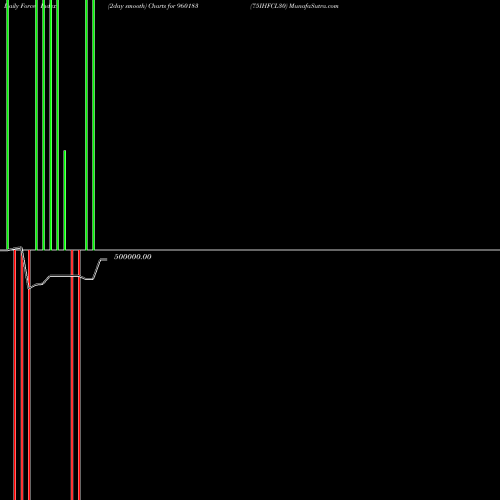 Force Index chart 75IHFCL30 960183 share BSE Stock Exchange 