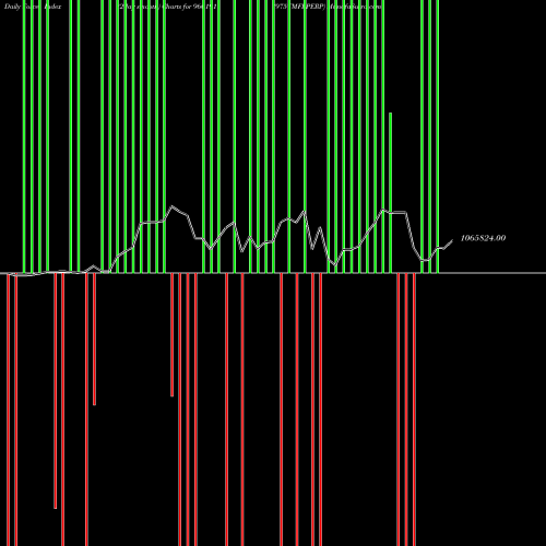 Force Index chart 975TMFLPERP 960191 share BSE Stock Exchange 