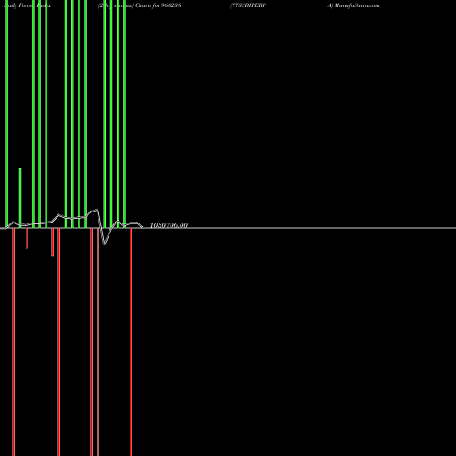 Force Index chart 773SBIPERPA 960238 share BSE Stock Exchange 