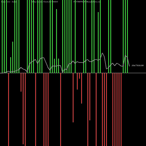 Force Index chart 975TMFPERP 960265 share BSE Stock Exchange 