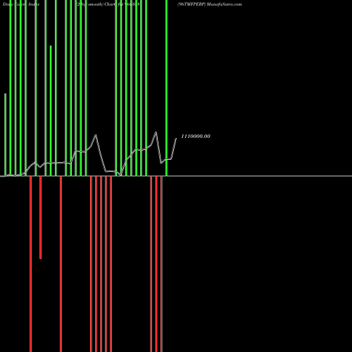 Force Index chart 96TMFPERP 960338 share BSE Stock Exchange 