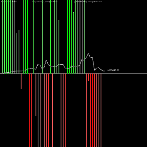 Force Index chart 955TMFLPER 960424 share BSE Stock Exchange 