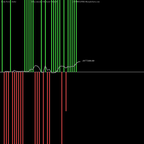 Force Index chart 797RECLPER 960428 share BSE Stock Exchange 