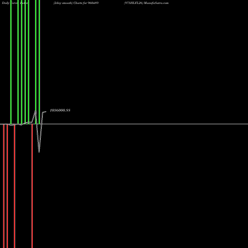 Force Index chart 975HLFL26 960489 share BSE Stock Exchange 