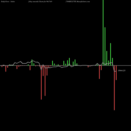 Force Index chart 738REC27TF 961749 share BSE Stock Exchange 