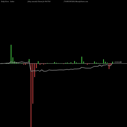 Force Index chart 751HUDCO28 961765 share BSE Stock Exchange 