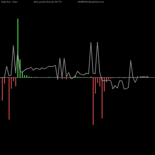 Force Index chart 801REC23 961775 share BSE Stock Exchange 