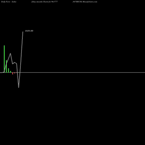 Force Index chart 837REC33 961777 share BSE Stock Exchange 