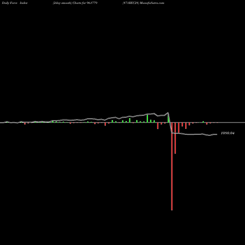 Force Index chart 871REC28 961779 share BSE Stock Exchange 