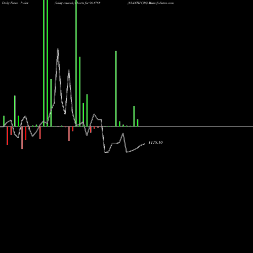 Force Index chart 854NHPC28 961788 share BSE Stock Exchange 