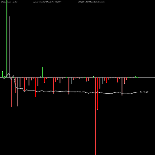 Force Index chart 892PFC33 961804 share BSE Stock Exchange 