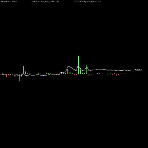 Force Index chart 875NHAI29 961826 share BSE Stock Exchange 