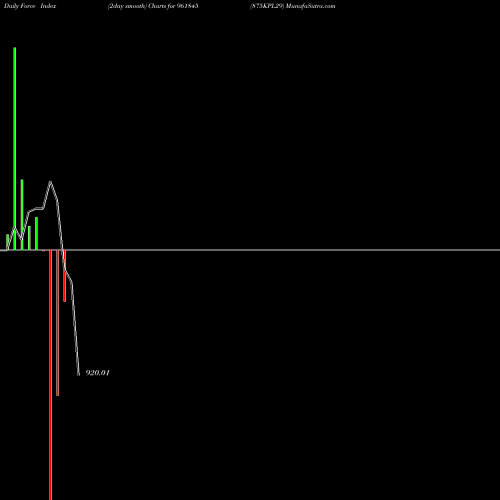 Force Index chart 875KPL29 961845 share BSE Stock Exchange 