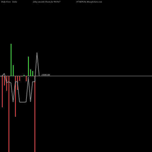 Force Index chart 875KPL34 961847 share BSE Stock Exchange 