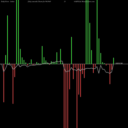Force Index chart 861KPL24 961849 share BSE Stock Exchange 