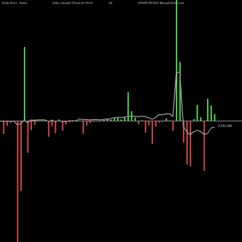 Force Index chart 898HUDCO29 961863 share BSE Stock Exchange 