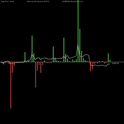 Force Index chart 888REC29 961875 share BSE Stock Exchange 