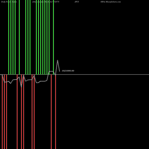 Force Index chart IFCISR54 972575 share BSE Stock Exchange 