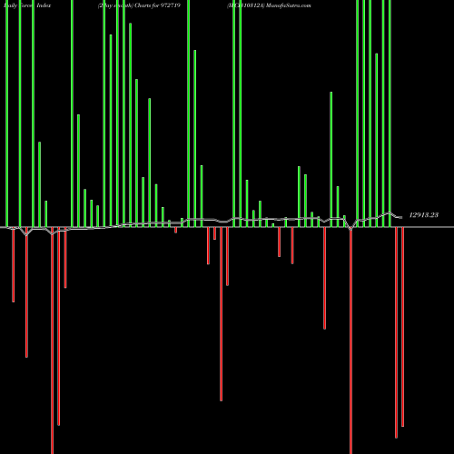 Force Index chart IFCI310312A 972719 share BSE Stock Exchange 