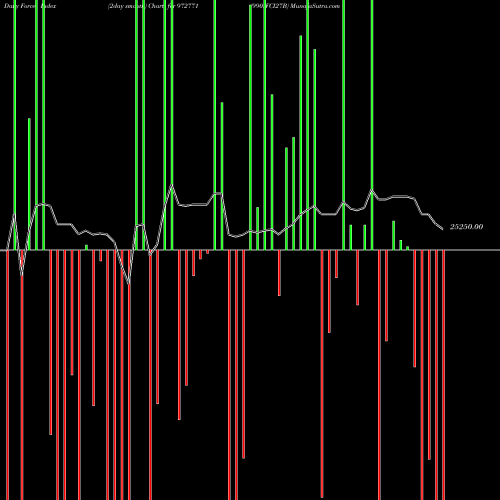 Force Index chart 990IFCI27B 972771 share BSE Stock Exchange 