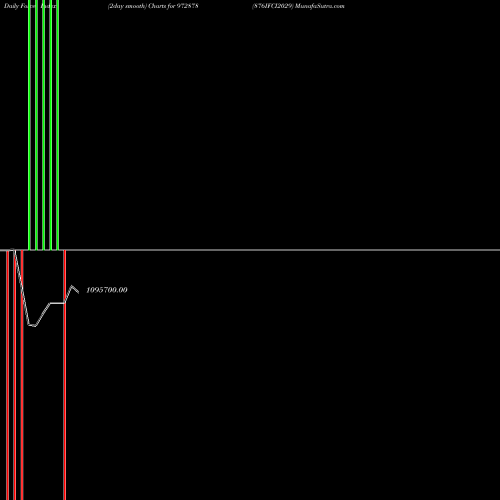 Force Index chart 876IFCI2029 972878 share BSE Stock Exchange 