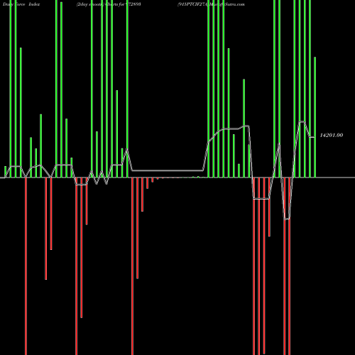 Force Index chart 915PTCIF27A 972893 share BSE Stock Exchange 