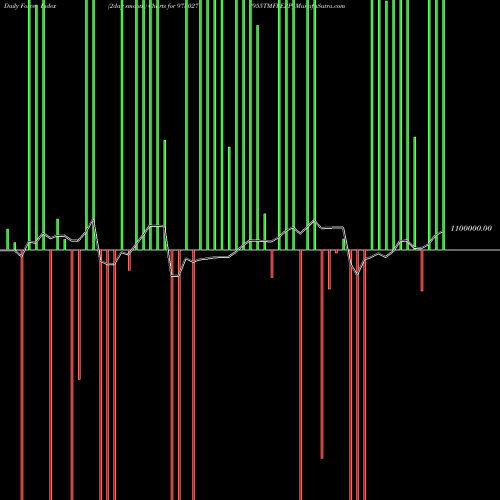 Force Index chart 955TMFPERP 973027 share BSE Stock Exchange 