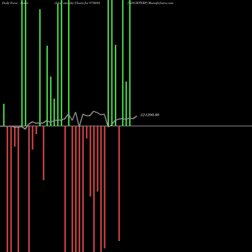 Force Index chart 925CIFPERP 973038 share BSE Stock Exchange 