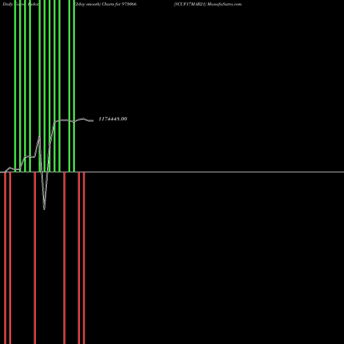 Force Index chart SCUF17MAR21 973066 share BSE Stock Exchange 