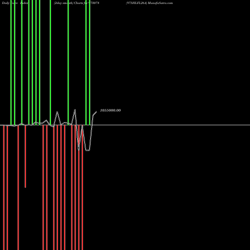 Force Index chart 975HLFL26A 973078 share BSE Stock Exchange 