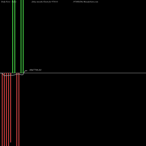 Force Index chart 975HLF26 973111 share BSE Stock Exchange 