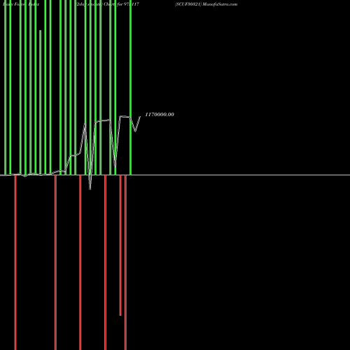 Force Index chart SCUF30321 973117 share BSE Stock Exchange 