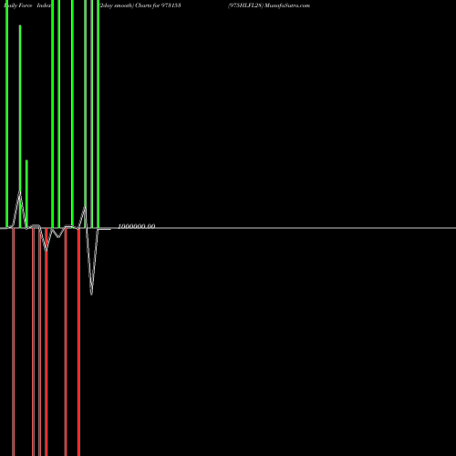 Force Index chart 975HLFL28 973153 share BSE Stock Exchange 