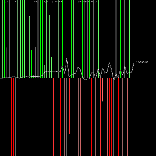 Force Index chart 920CIFCL31 973201 share BSE Stock Exchange 