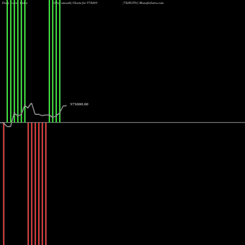 Force Index chart 732IGT31 973269 share BSE Stock Exchange 