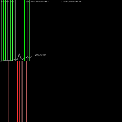 Force Index chart 772SBI31 973419 share BSE Stock Exchange 