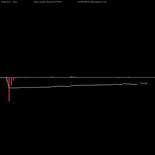 Force Index chart 675PCHFL31 973491 share BSE Stock Exchange 
