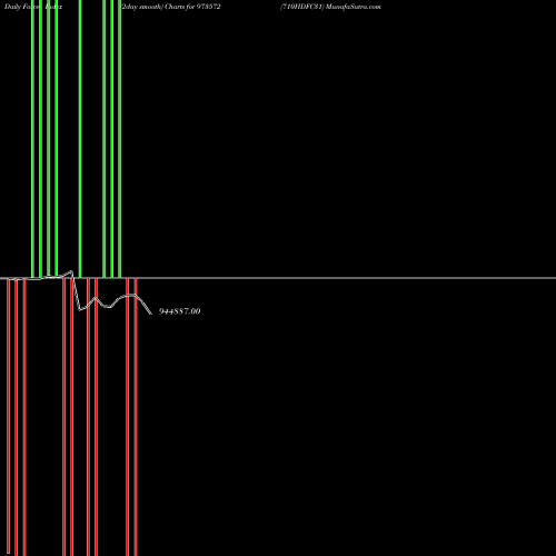 Force Index chart 710HDFC31 973572 share BSE Stock Exchange 