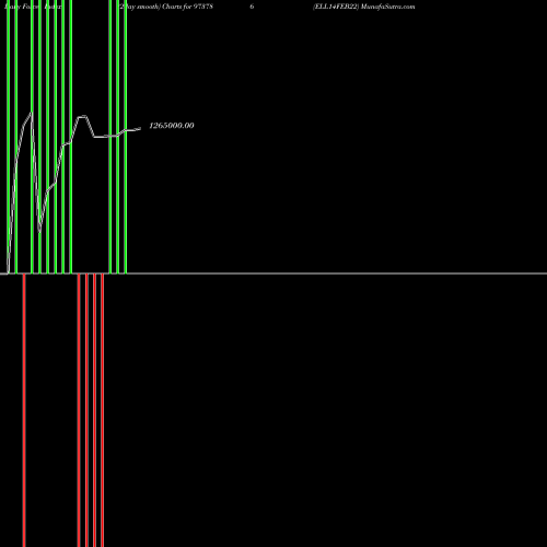 Force Index chart ELL14FEB22 973786 share BSE Stock Exchange 
