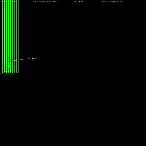 Force Index chart BFL-ZC-18-2-26-PVT 973794 share BSE Stock Exchange 