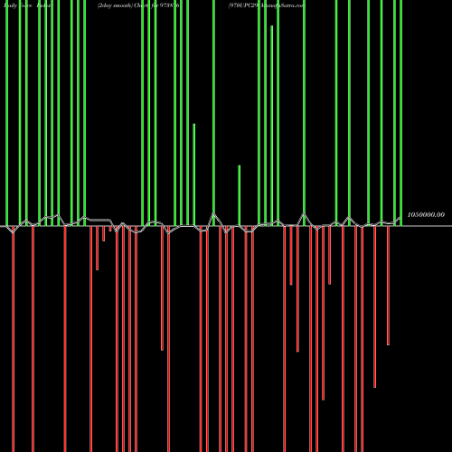 Force Index chart 970UPC29 973876 share BSE Stock Exchange 