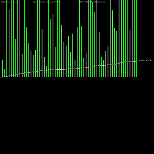 Force Index chart MSFL19422 973914 share BSE Stock Exchange 