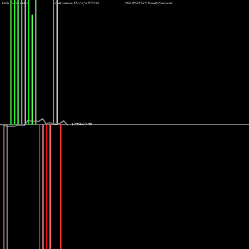 Force Index chart 962APSBCL27 973985 share BSE Stock Exchange 