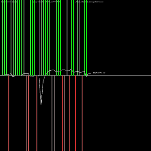 Force Index chart 962ASBCL32 973987 share BSE Stock Exchange 